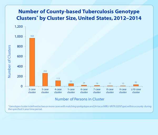 Data Statistic - Slide 35