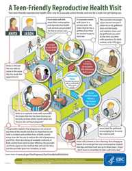 	Infographic on teens visiting reproductive health friendly clinic for teens.