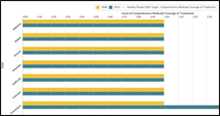 TU 8 Comprehensive Medicaid Coverage of Treatments (2015)