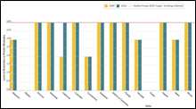 TU 13.1 States with smoke-free indoor air prohibiting smoking in private worksites (STATE System) 2016