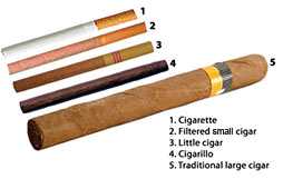 Image of various forms of cigars