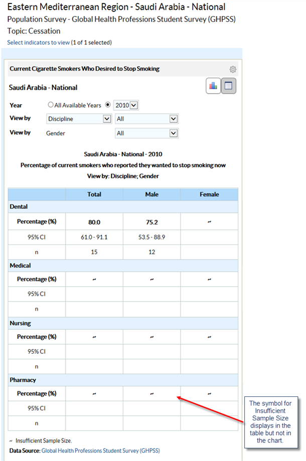 The symbol for Insufficient Sample Size displays in the table but not in the chart.