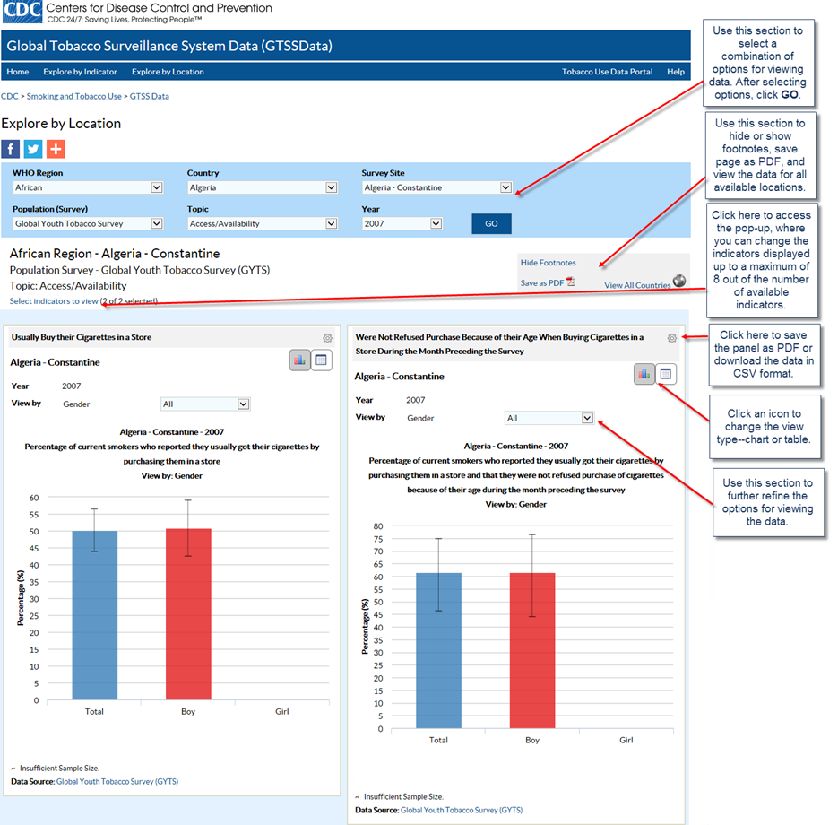 1. Use this section to select a combination of options for viewing data. After selecting options, click GO. 2. Use this section to hide or show footnotes, save page as PDF, and view the data for all available locations. 3. Click here to access the pop-up, where you can change the indicators displayed up to a maximum of 8 out of the number of available indicators. 4. Click here to save the panel as PDF or download the data in CSV format. 5. Click an icon to change the view type--chart or table. 6. Use this section to further refine the options for viewing the data. 