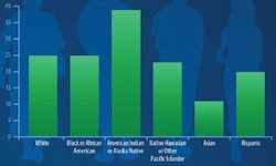 Disparities in Adult Cigarette Smoking