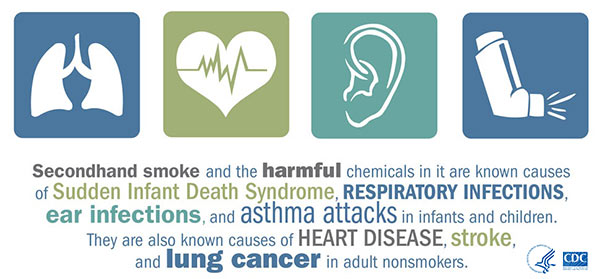 Images showing icons of different parts of the body than can be affected by secondhand smoke