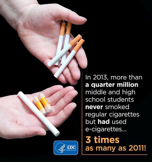 More than a quarter-million youth who had never smoked a cigarette used e-cigarettes in 2013