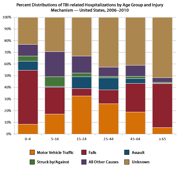 The data in this graph is contained in the table below.