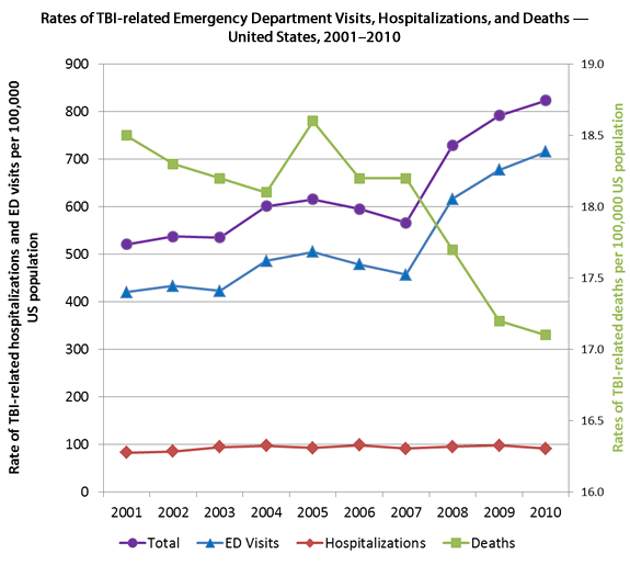 The data in this graph is contained in the table below.