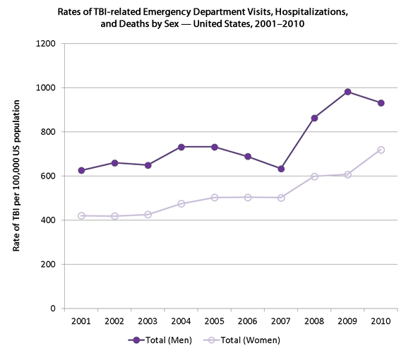 The data in this graph is contained in the table below.