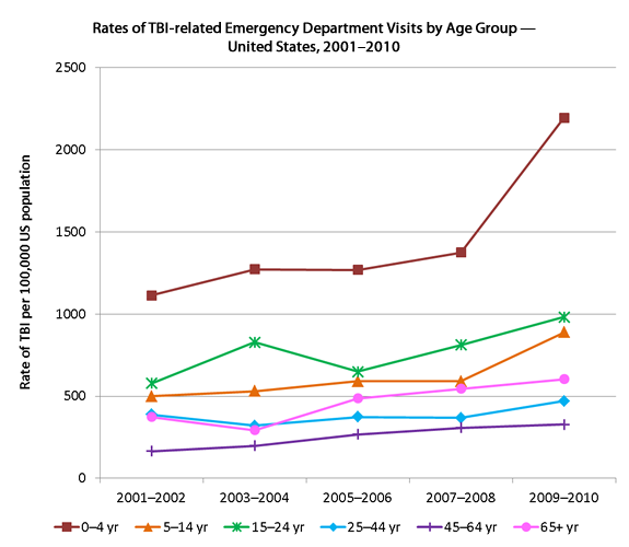 The data in this graph is contained in the table below.