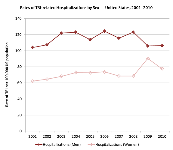 The data in this graph is contained in the table below.