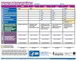 Immunization Tracker