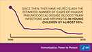 Pnuemococcal - #VaccinesByTheNumbers