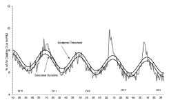 Pneumonia and Influenza Mortality for 122 U.S. Cities chart as described in the secular trends section