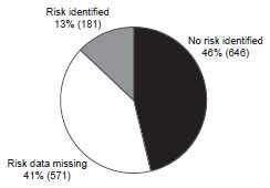 hepatitis a in United States during 2011 as described in the secular trends section