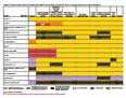 Child and Adolescent Schedule based on medical indications.