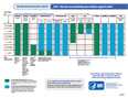 Recommended Immunizations for Adults (19 Years and Older) by Age and Medical Condition