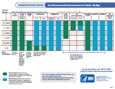 Recommended Immunizations for Adults (19 Years and Older) by Age and Medical Condition