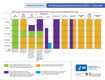 Adolescent Vaccination Schedules