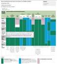 Easy-to-Read Schedule for Adults, by Health Condition