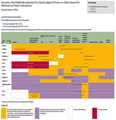 Recommended Vaccinations Indicated for Adults Based on Medical and Other Indications