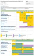 Schedule for Persons Birth through 18 years