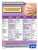 CDC’s Immunization and Pregnancy chart