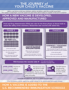 	The Journey of Your Childs Vaccine