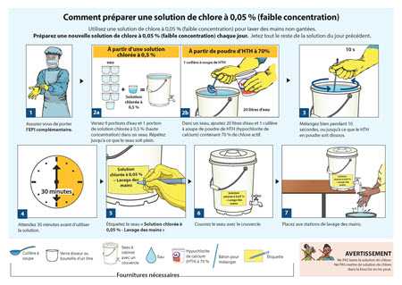 Comment préparer une solution de chlore à 0,05 % (faible concentration)