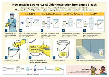 How to Make Strong (0.5%) Chlorine Solution from Liquid Bleach