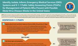 EMS and 9-1-1 Algorithm