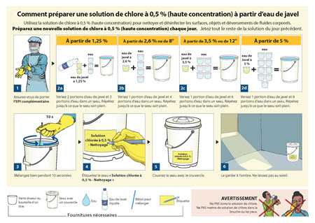 Préparer une solution de nettoyage à partir d’eau de Javel à 5%