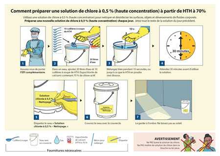 Comment préparer une solution de chlore à 0,5 % (haute concentration) à partir de HTH à 70%