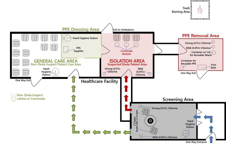 Graphic displaying patient flow in healthcare facilities