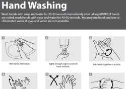 Hand Washing