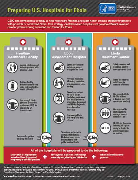 Preparing US Hospitals for Ebola