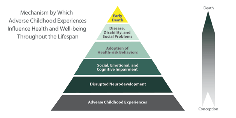 ACE Pyramid