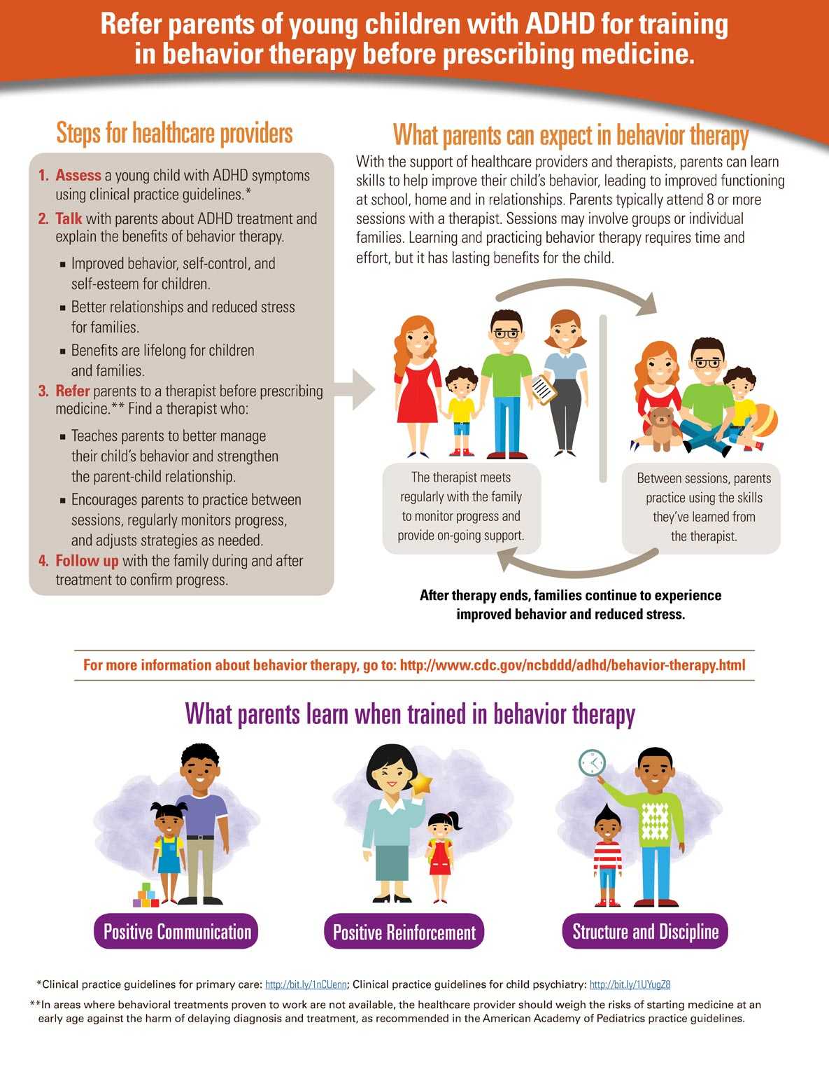 Graphic: Refer parents of young children with ADHD for training in behavior therapy before prescribing medicine