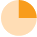 Icon: Pie chart