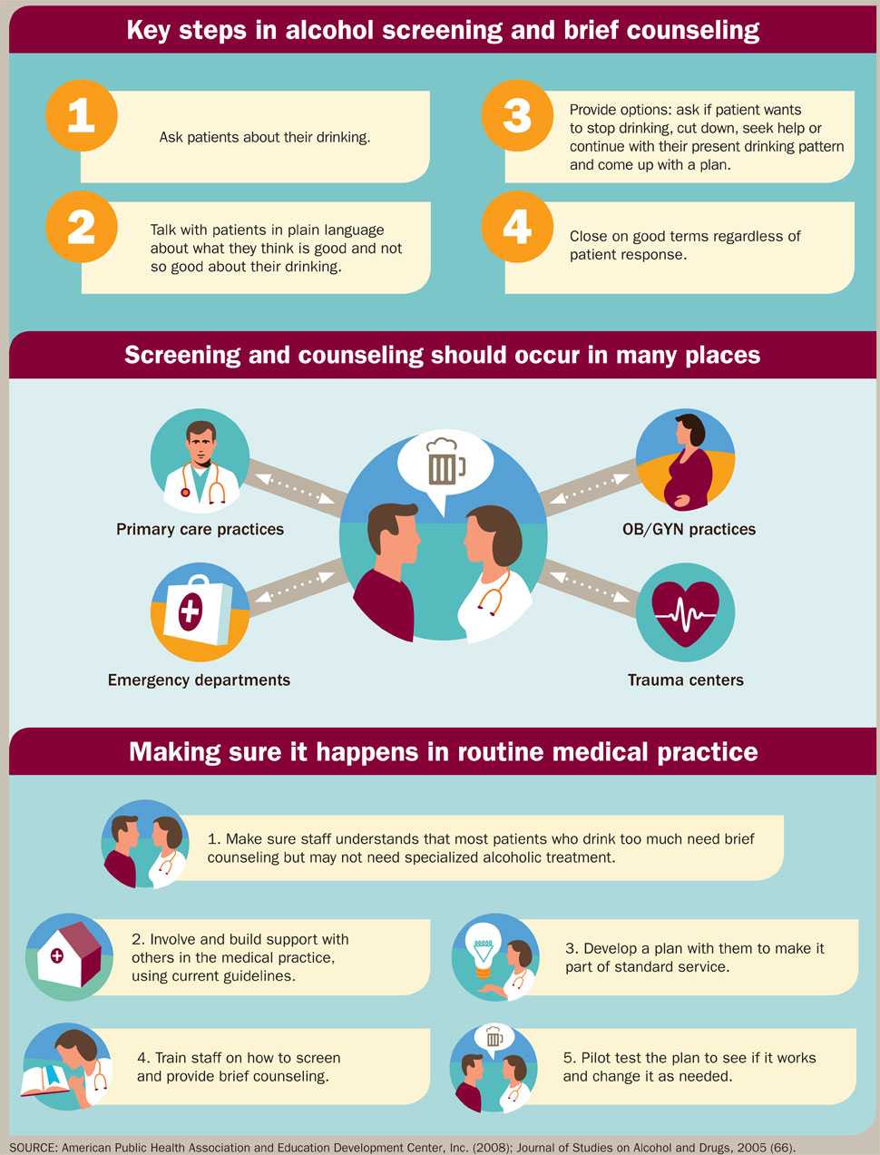 Key steps in alcohol screening and brief counseling