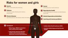 Risks for women and girls