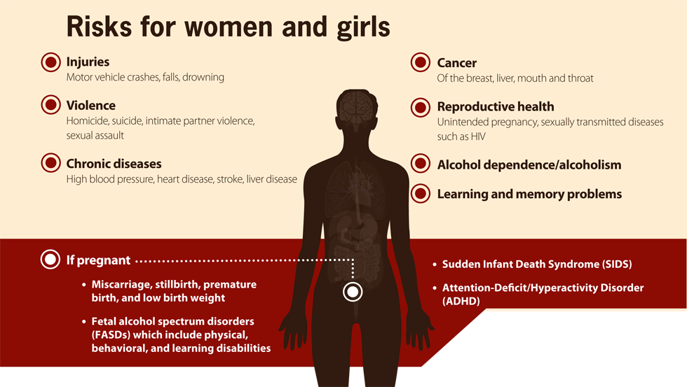 Risks for women and girls