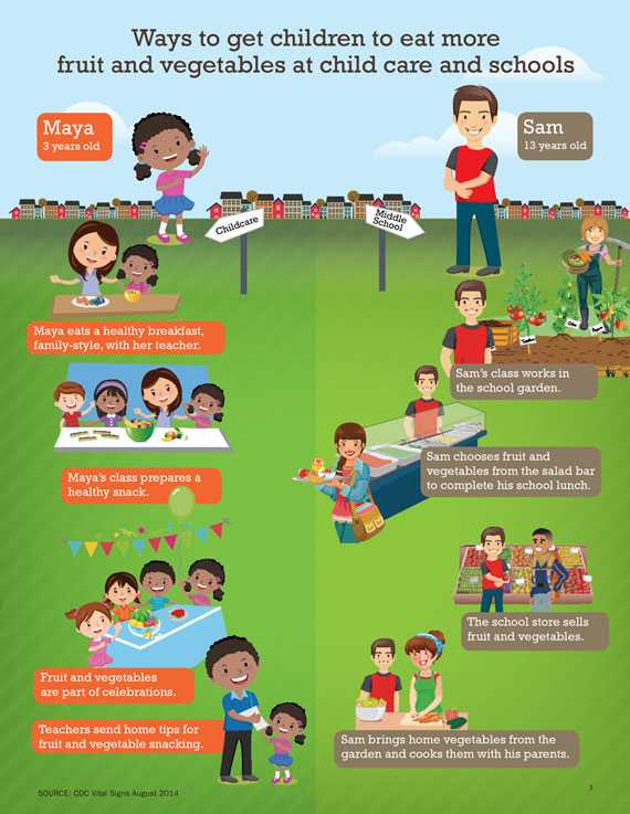 Infographic: Ways to get children to eat more fruit and vegetables at childcare and school. Click to view larger image and text.