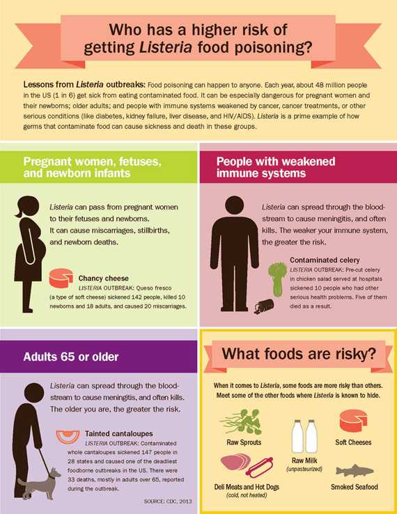 Lessons from outbreaks can help us learn who is most at risk for Listeria food poisoning: Pregnant women and their newborns; older adults, and people with weakened immune systems. 