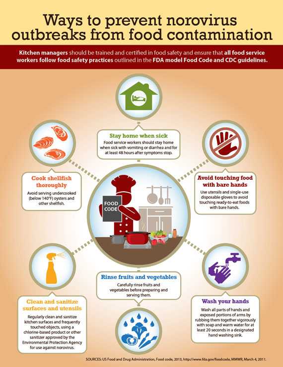 Enforcing food safety practices in the food service industry can help prevent #norovirus outbreaks. 