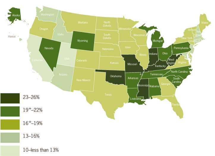 This image is a color-coded map of the United States that displays how smoking rates vary across the states. Less than 13% = California, Utah; 13+% to 16% = Washington, Idaho, Arizona, Maryland, Connecticut, New Hampshire, Rhode Island, Delaware, Massachusetts, District of Columbia, New Jersey, Hawaii; 16+% to 19% = Oregon, Montana, Colorado, New Mexico, North Dakota, South Dakota, Nebraska, Kansas, Texas, Minnesota, Iowa, Wisconsin, Illinois, Georgia, Florida, Virginia, New York, Connecticut, Vermont, Maine; 19+% to 22% = Nevada, Wyoming, Arkansas, Louisiana, Alabama, Tennessee, Michigan, Ohio, Pennsylvania, North Carolina, South Carolina; 23% to 26% = Oklahoma, Missouri, Mississippi, Kentucky, Indiana, West Virginia.