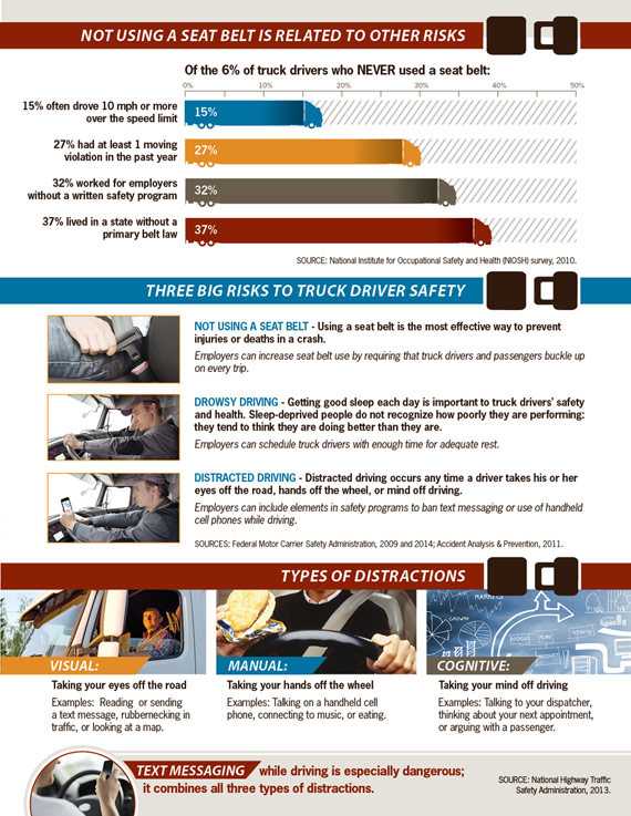 Infographic. Follow link to view larger image and read text description.