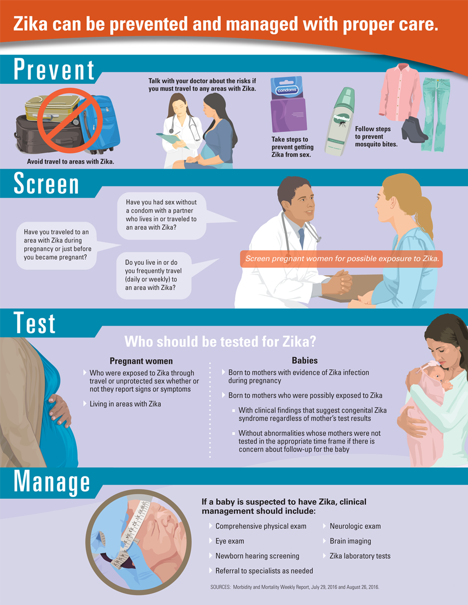 Graphic: Zika can be prevented and managed with proper care