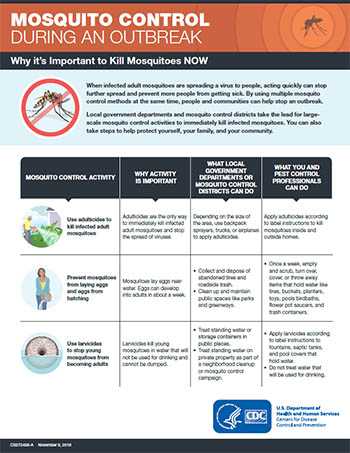 Mosquito control during an outbreak fact sheet thumbnail