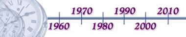 timeline showing a clock with the dates 1960, 1970, 1980, 1990, 2000 and 2010